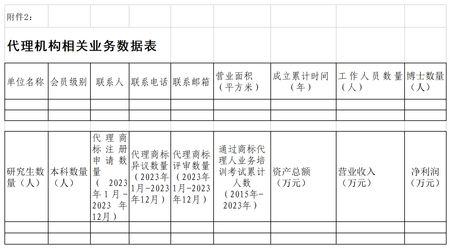 2023年度優(yōu)秀商標(biāo)代理機(jī)構(gòu)、優(yōu)秀商標(biāo)法務(wù)團(tuán)隊及個人認(rèn)定工作開始！