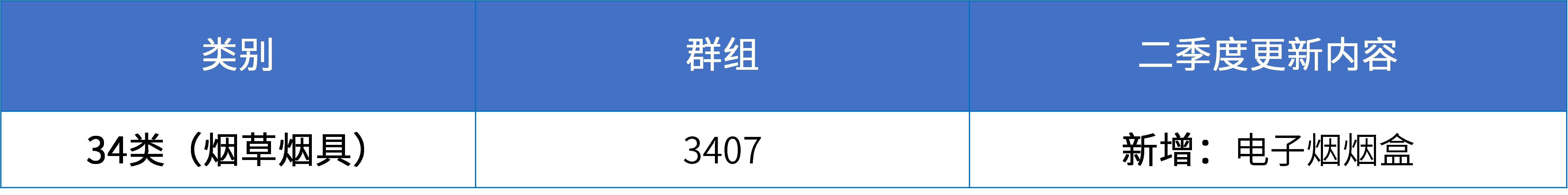 16大消費品行業(yè)：2024年第二季度更新可接受商品和服務(wù)項目名稱