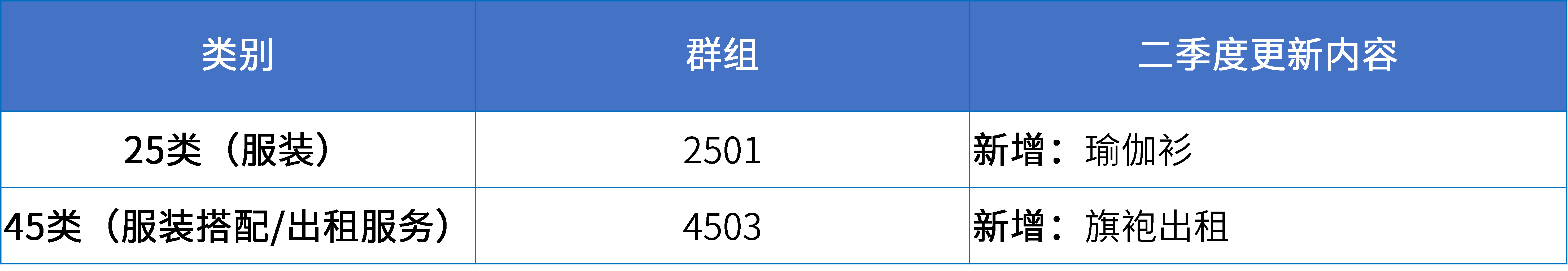 16大消費品行業(yè)：2024年第二季度更新可接受商品和服務(wù)項目名稱