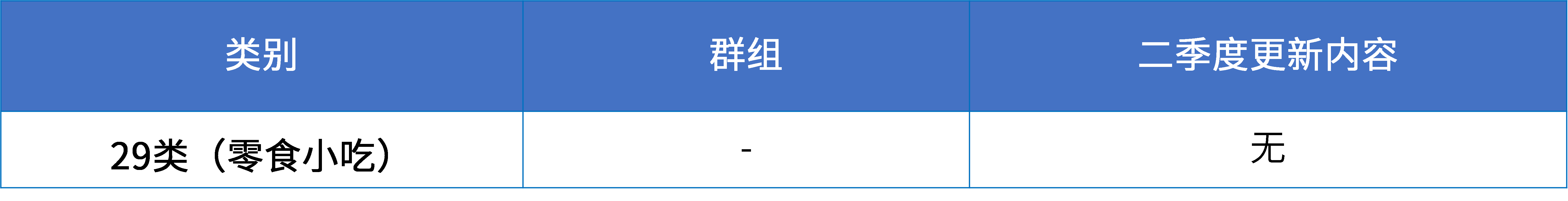 16大消費品行業(yè)：2024年第二季度更新可接受商品和服務(wù)項目名稱