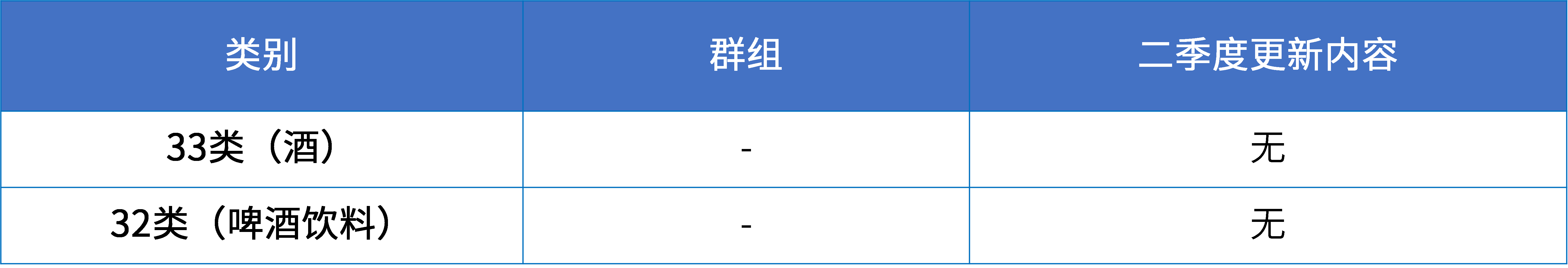 16大消費品行業(yè)：2024年第二季度更新可接受商品和服務(wù)項目名稱