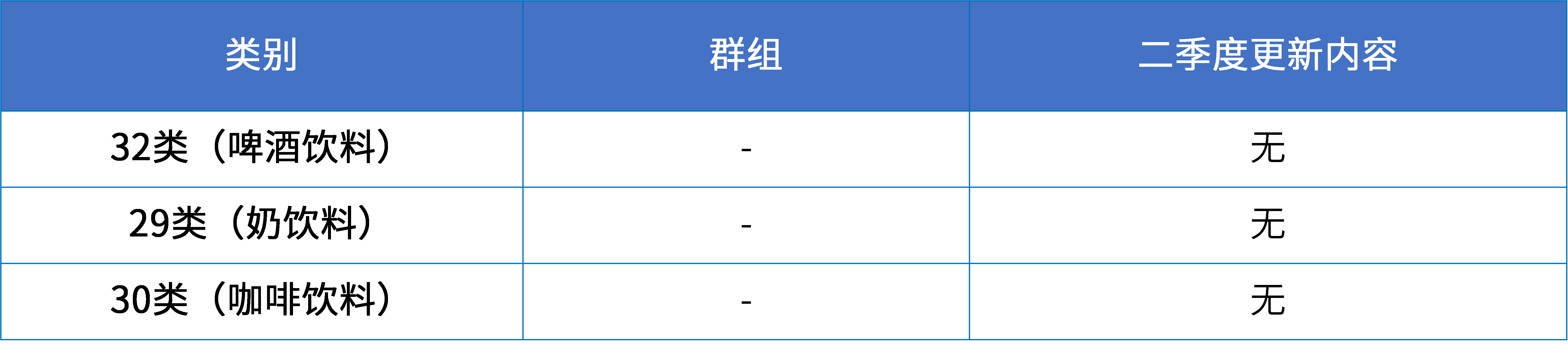 16大消費品行業(yè)：2024年第二季度更新可接受商品和服務(wù)項目名稱