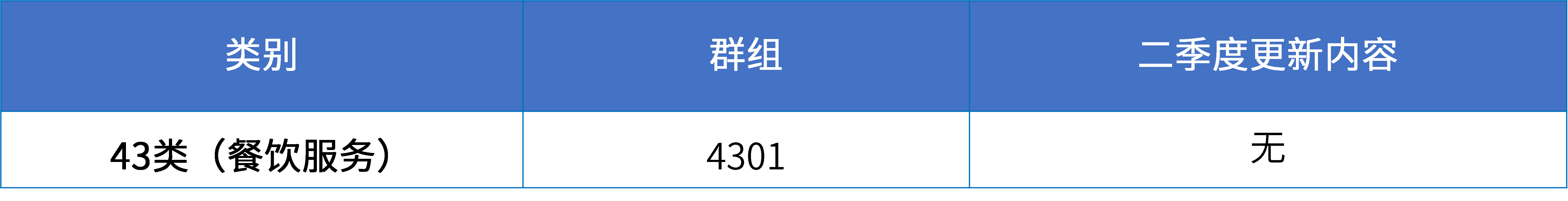16大消費品行業(yè)：2024年第二季度更新可接受商品和服務(wù)項目名稱