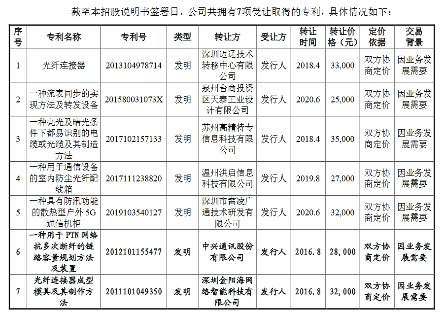 飛速創(chuàng)新公司IPO終止！其美國(guó)子公司存1起尚未了結(jié)的337調(diào)查案件