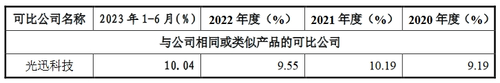 飛速創(chuàng)新公司IPO終止！其美國(guó)子公司存1起尚未了結(jié)的337調(diào)查案件