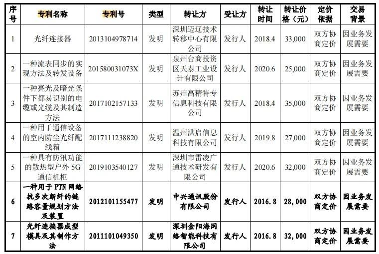 #晨報(bào)#美國(guó)ITC發(fā)布對(duì)功率轉(zhuǎn)換器模塊及包含該模塊的計(jì)算系統(tǒng)的337部分終裁；江西六部門聯(lián)合發(fā)文推行知識(shí)產(chǎn)權(quán)專員制度