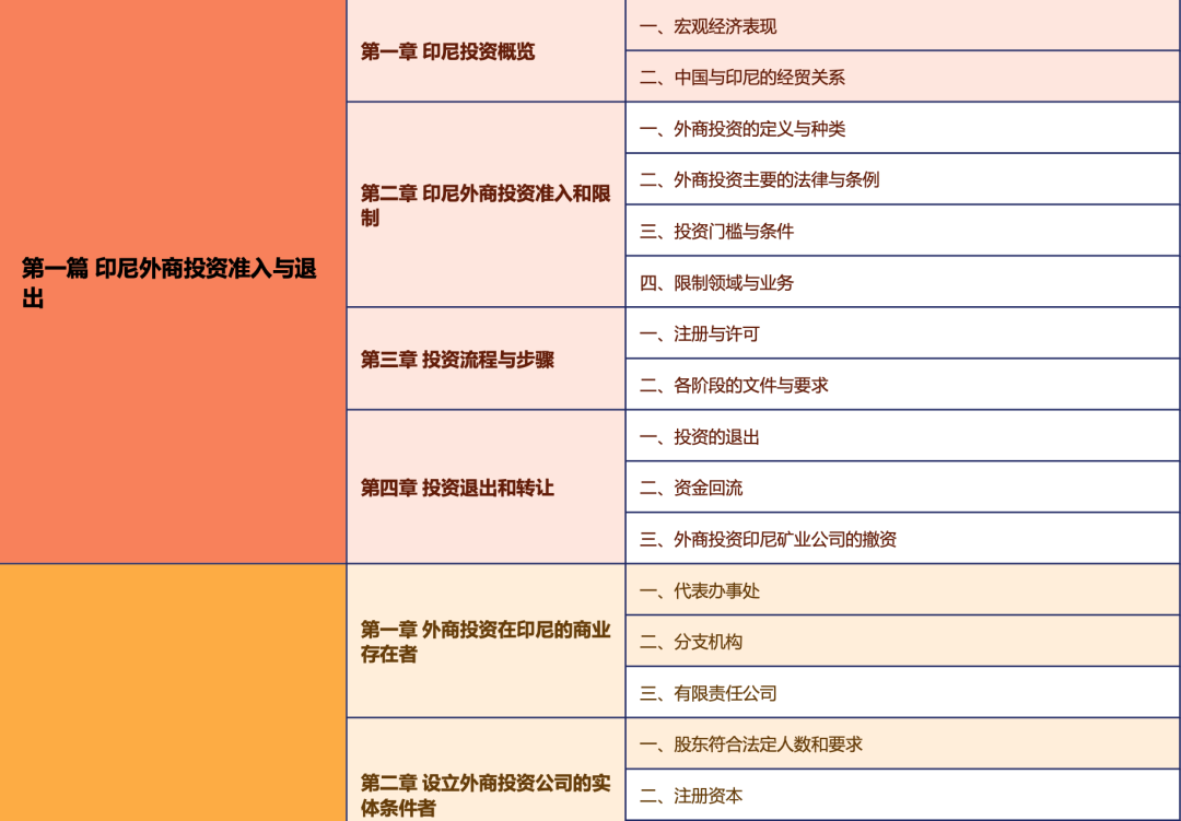 倒計(jì)時(shí)3天！不容錯(cuò)過(guò)的中資企業(yè)出海法律研討會(huì)