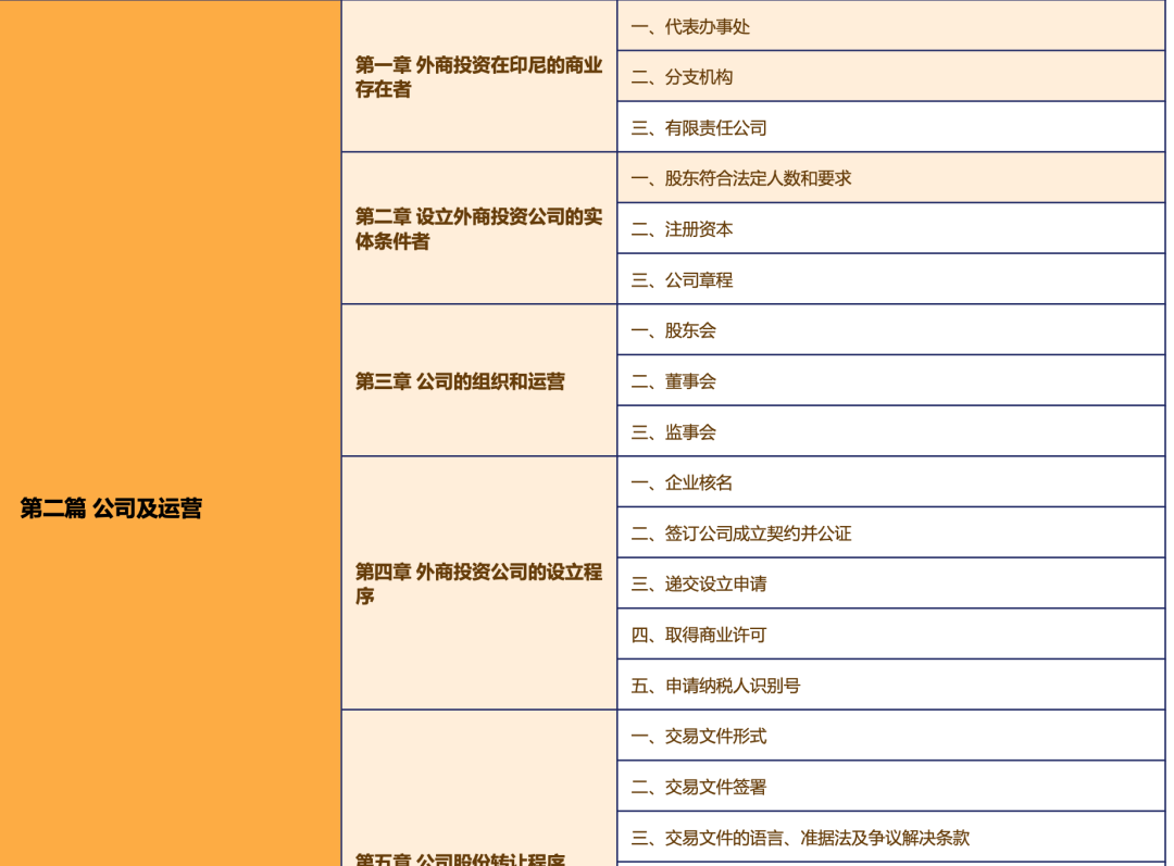 倒計(jì)時(shí)3天！不容錯(cuò)過(guò)的中資企業(yè)出海法律研討會(huì)
