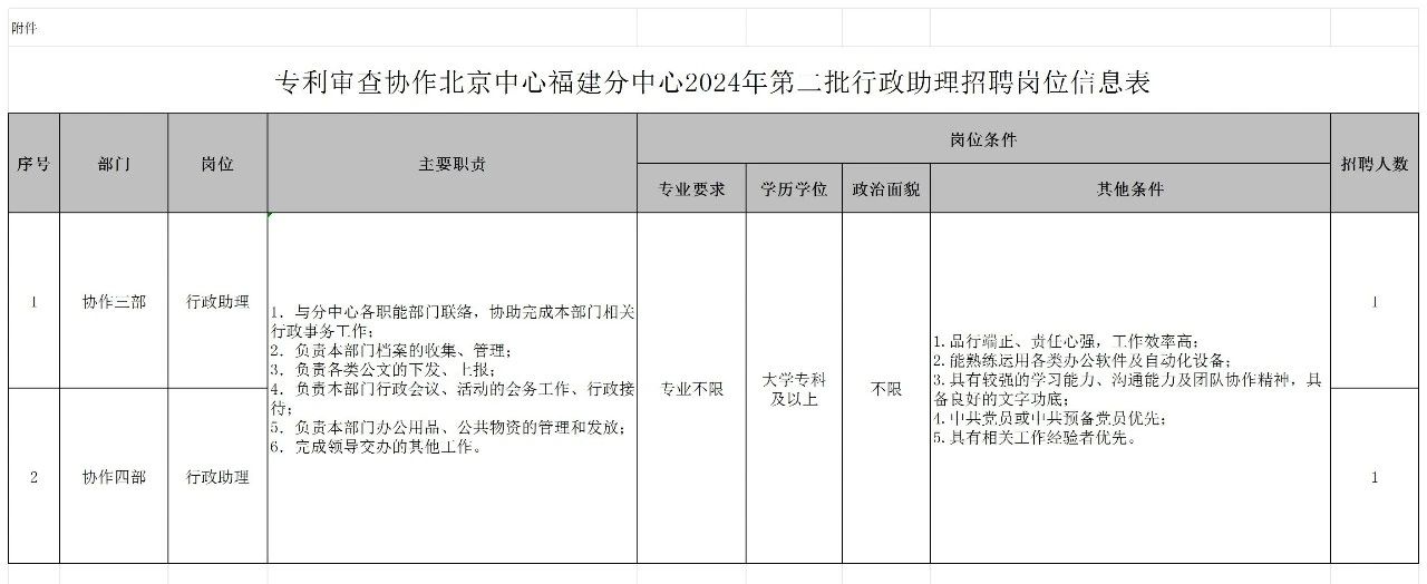 聘！專利審查協(xié)作北京中心福建分中心招聘「行政人員5名＋行政助理2名」