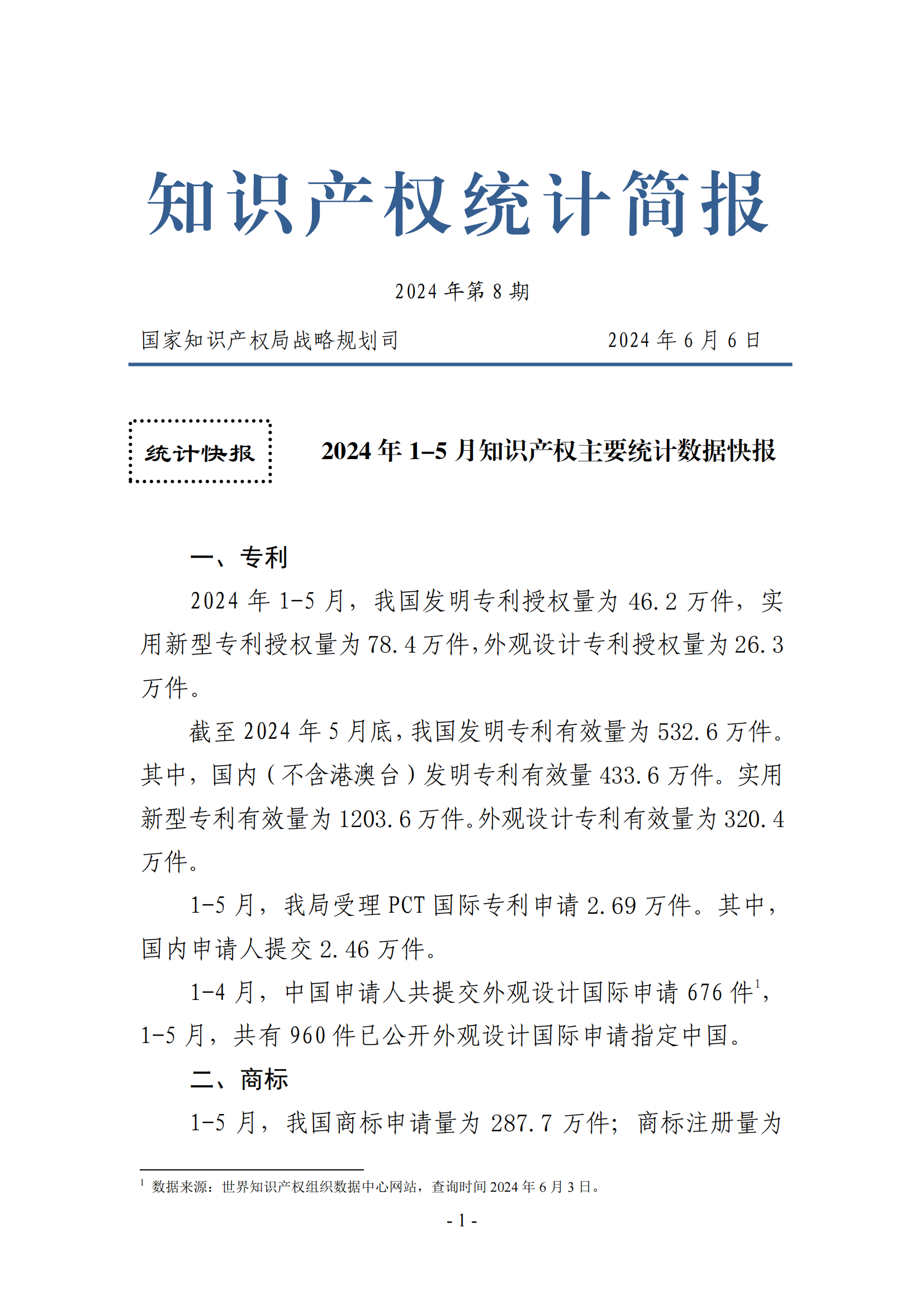 2024年1-5月專利、商標、地理標志等知識產(chǎn)權(quán)主要統(tǒng)計數(shù)據(jù) | 附數(shù)據(jù)詳情