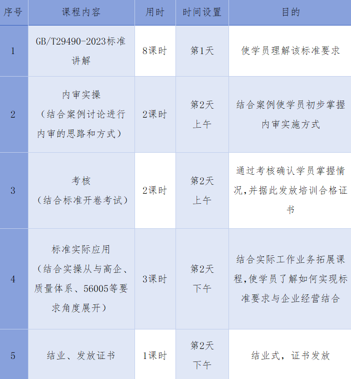 內(nèi)審員集訓課程開通線上報名方式啦！線下學習更有效，線上學習更方便，還有……