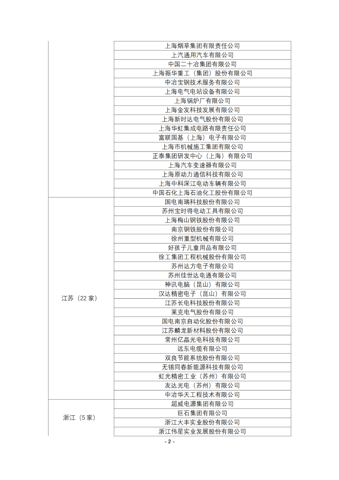 連續(xù)十年參與全國(guó)專(zhuān)利調(diào)查的企業(yè)名錄！