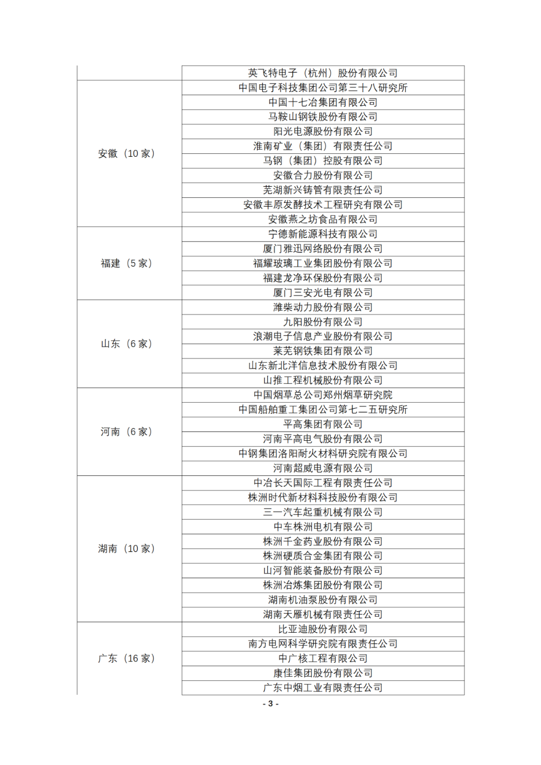 連續(xù)十年參與全國(guó)專(zhuān)利調(diào)查的企業(yè)名錄！