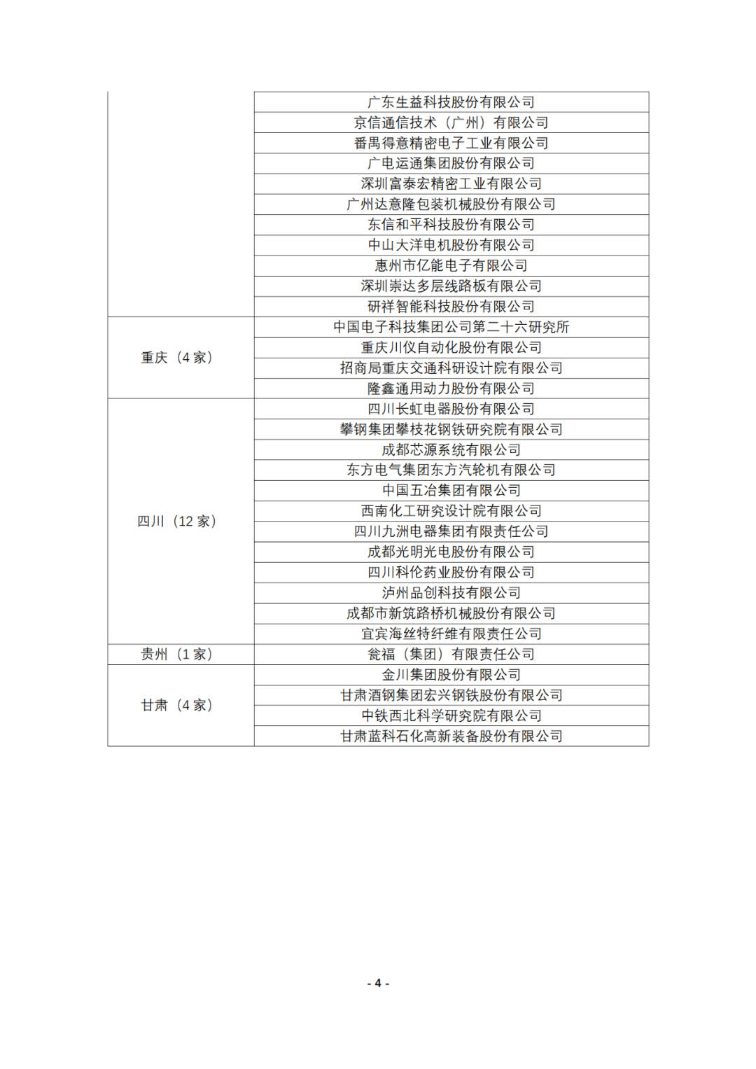 連續(xù)十年參與全國(guó)專(zhuān)利調(diào)查的企業(yè)名錄！