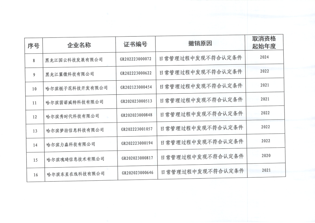 279家企業(yè)被取消高新技術(shù)企業(yè)資格，追繳37家企業(yè)已享受的稅收優(yōu)惠！