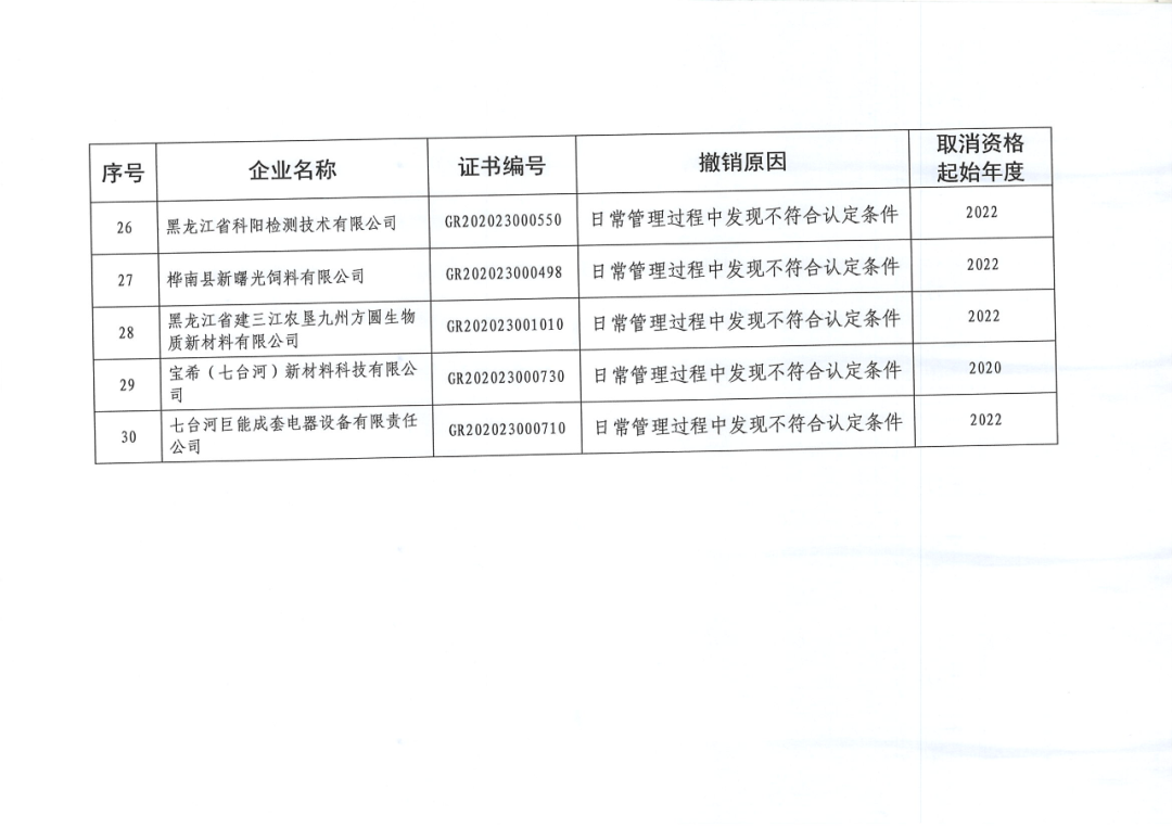 279家企業(yè)被取消高新技術(shù)企業(yè)資格，追繳37家企業(yè)已享受的稅收優(yōu)惠！