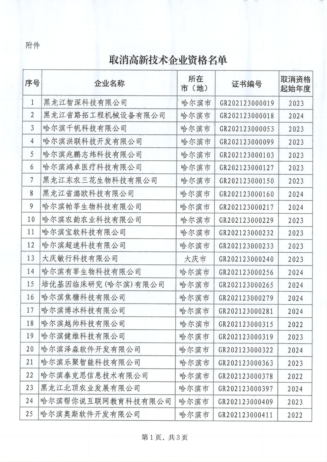279家企業(yè)被取消高新技術(shù)企業(yè)資格，追繳37家企業(yè)已享受的稅收優(yōu)惠！