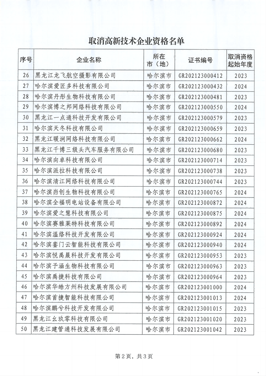 279家企業(yè)被取消高新技術(shù)企業(yè)資格，追繳37家企業(yè)已享受的稅收優(yōu)惠！