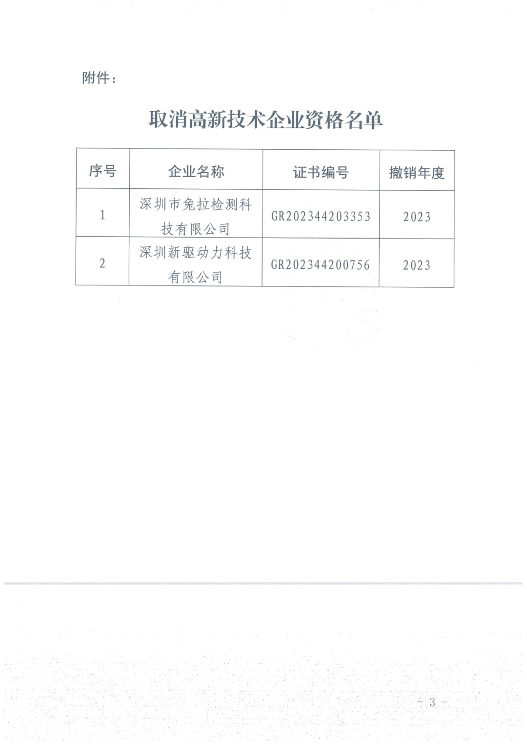 279家企業(yè)被取消高新技術(shù)企業(yè)資格，追繳37家企業(yè)已享受的稅收優(yōu)惠！