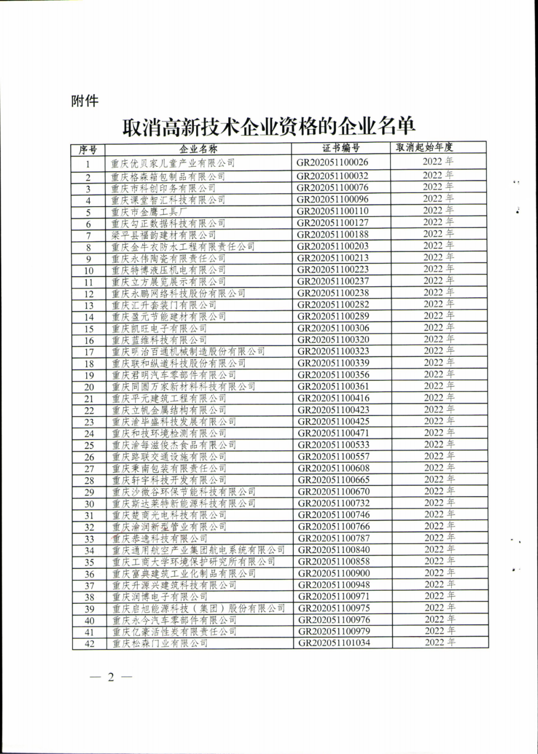 279家企業(yè)被取消高新技術(shù)企業(yè)資格，追繳37家企業(yè)已享受的稅收優(yōu)惠！