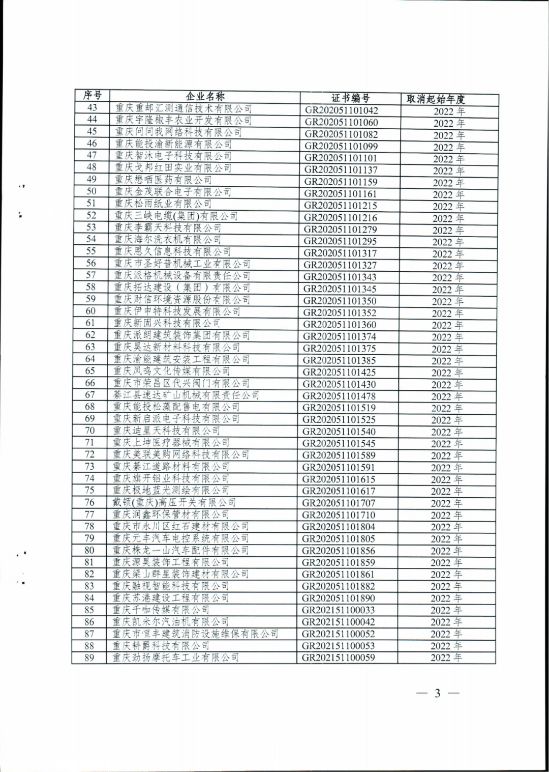 279家企業(yè)被取消高新技術(shù)企業(yè)資格，追繳37家企業(yè)已享受的稅收優(yōu)惠！