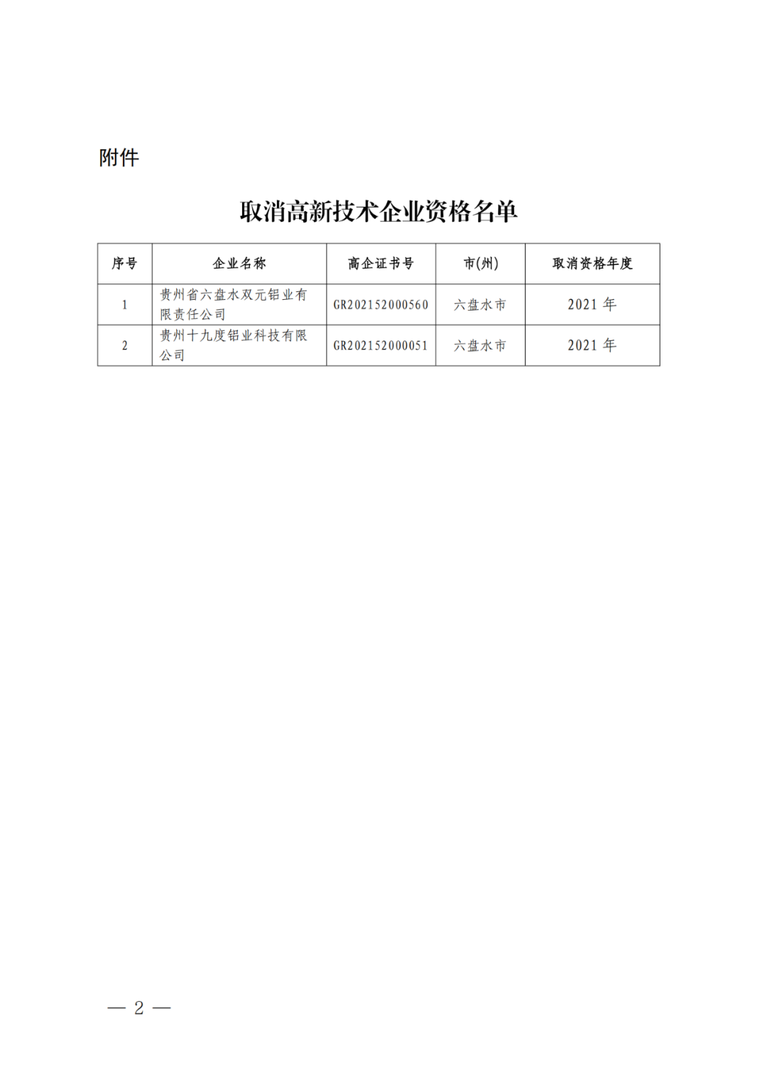 279家企業(yè)被取消高新技術(shù)企業(yè)資格，追繳37家企業(yè)已享受的稅收優(yōu)惠！