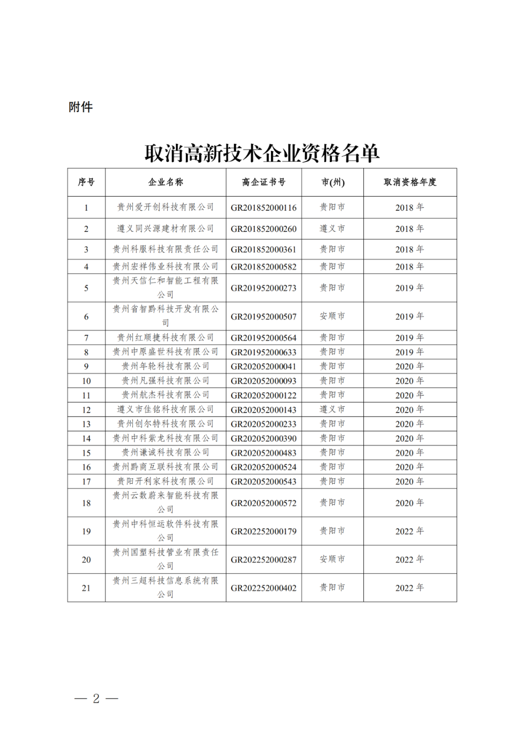279家企業(yè)被取消高新技術(shù)企業(yè)資格，追繳37家企業(yè)已享受的稅收優(yōu)惠！
