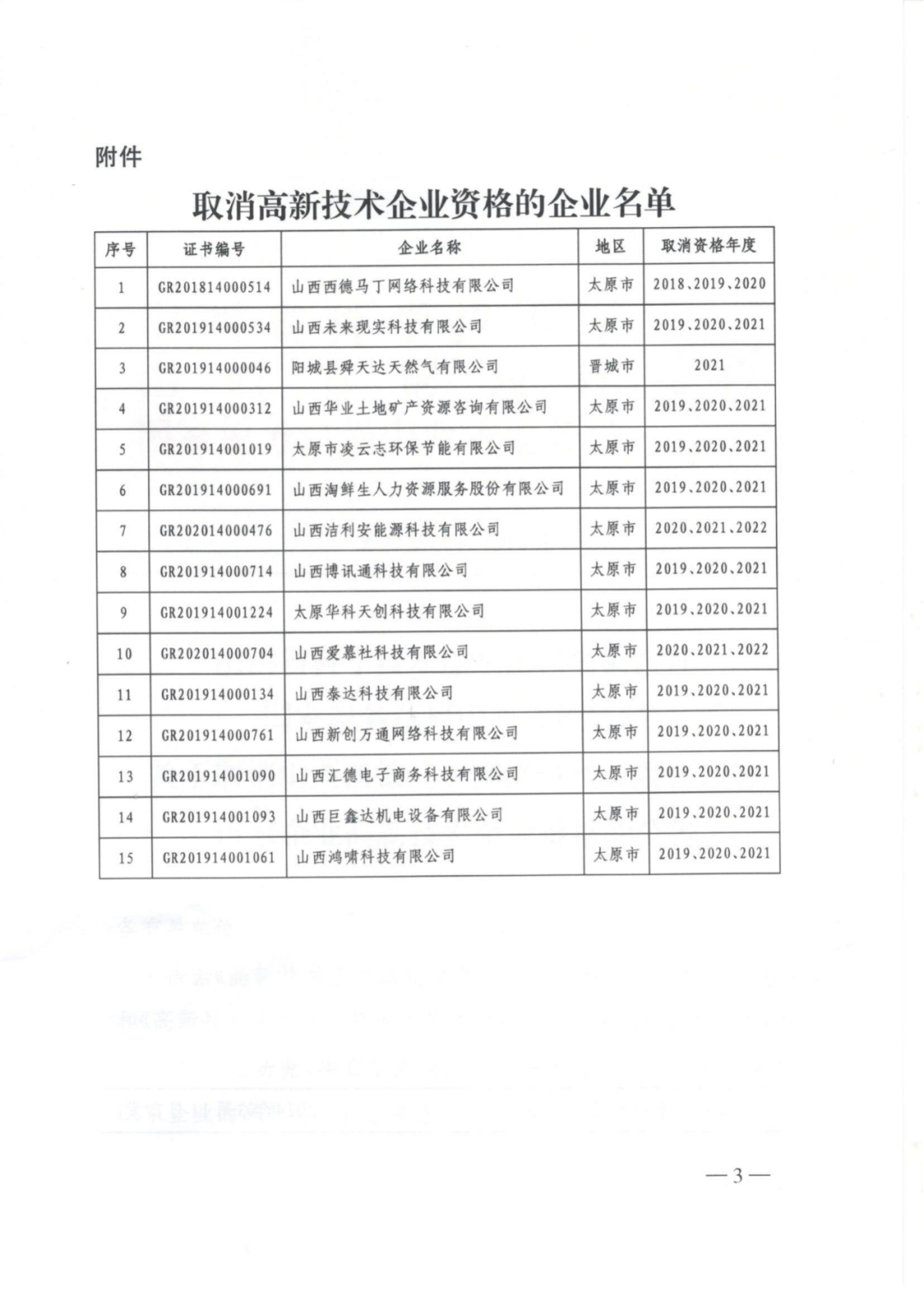 279家企業(yè)被取消高新技術(shù)企業(yè)資格，追繳37家企業(yè)已享受的稅收優(yōu)惠！