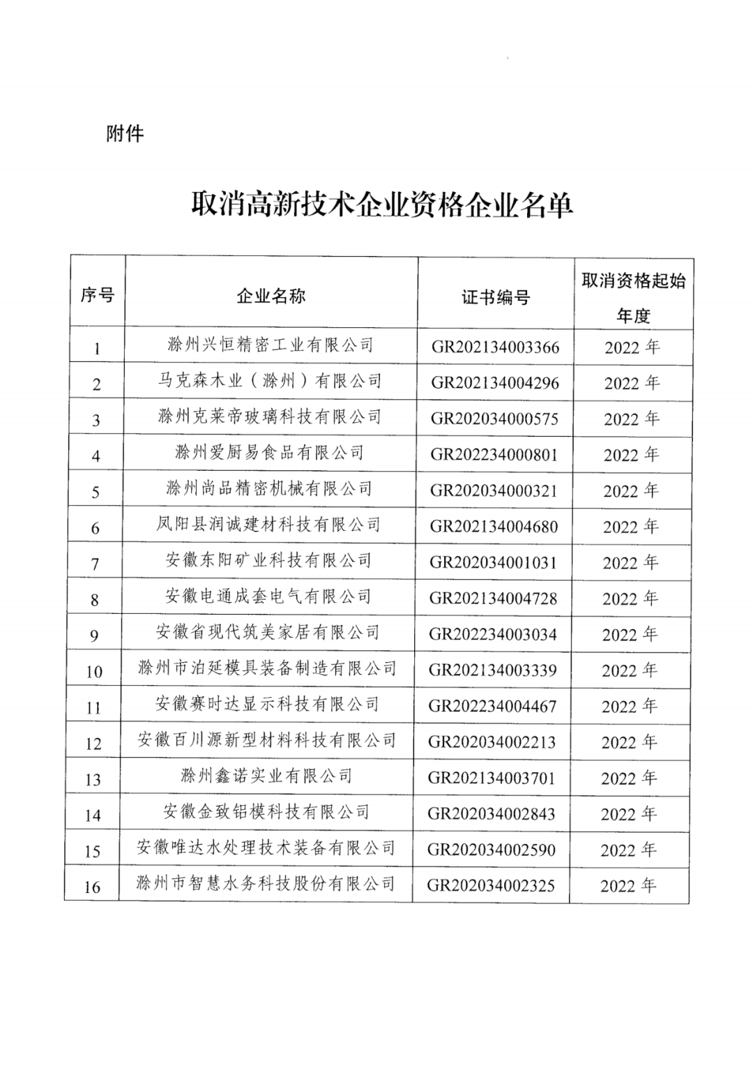 279家企業(yè)被取消高新技術(shù)企業(yè)資格，追繳37家企業(yè)已享受的稅收優(yōu)惠！