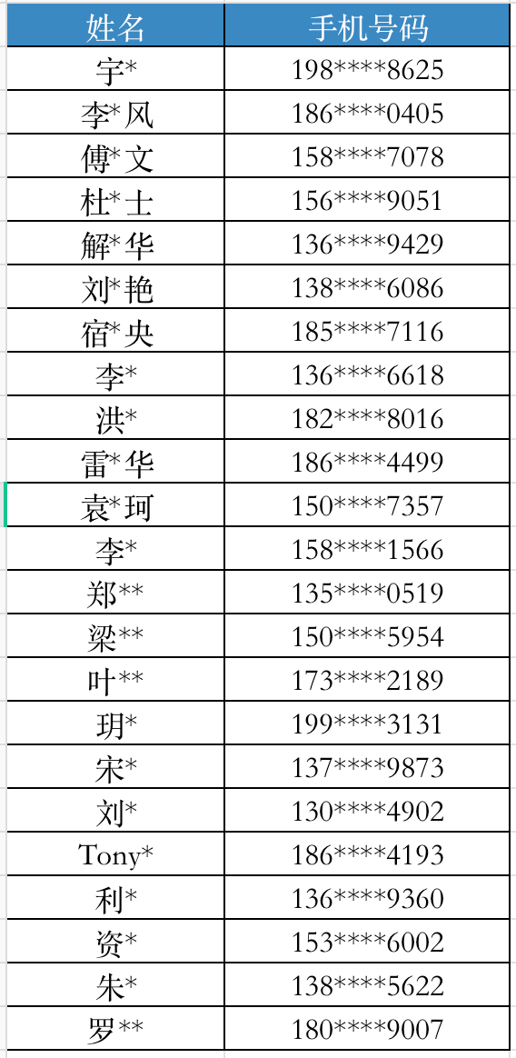 報(bào)名通過名單更新......！GIPC 2024全球醫(yī)藥醫(yī)療知識(shí)產(chǎn)權(quán)生態(tài)大會(huì)將于9月28日在廣州舉辦