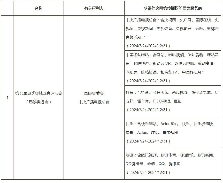 #晨報#用知識產(chǎn)權實繳注冊資本竟有人造假：低價買專利，評估增值幾百倍至幾千倍完成實繳；山西省數(shù)據(jù)知識產(chǎn)權登記平臺上線