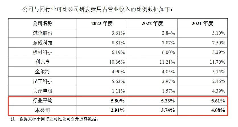 新規(guī)下首家科創(chuàng)板IPO企業(yè)進(jìn)入問詢階段，卷入專利訴訟狙擊？