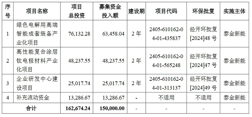 新規(guī)下首家科創(chuàng)板IPO企業(yè)進(jìn)入問詢階段，卷入專利訴訟狙擊？