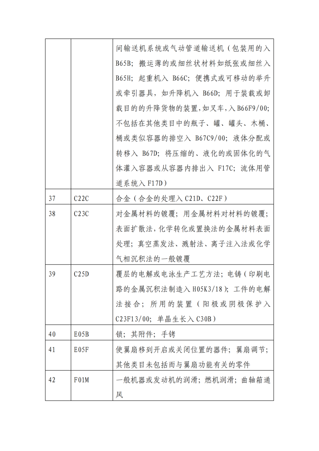 因分類(lèi)號(hào)不符合未進(jìn)入預(yù)審?fù)ǖ赖膶＠暾?qǐng)，可再次遞交申請(qǐng) | 附最新分類(lèi)號(hào)表