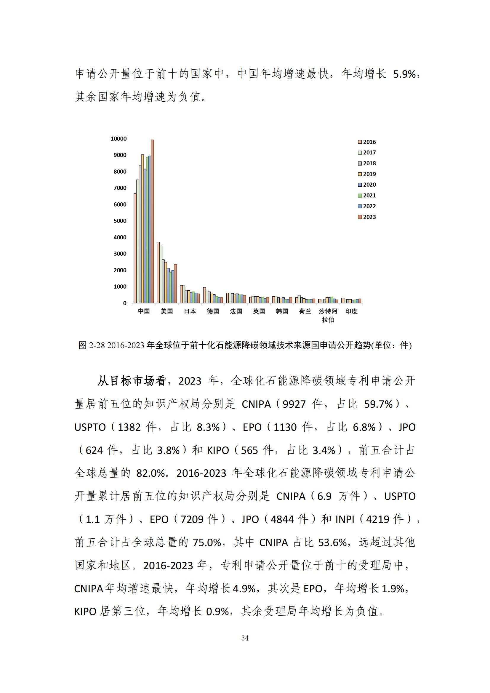 《綠色低碳專利統(tǒng)計(jì)分析報(bào)告（2024）》中英文版全文發(fā)布！