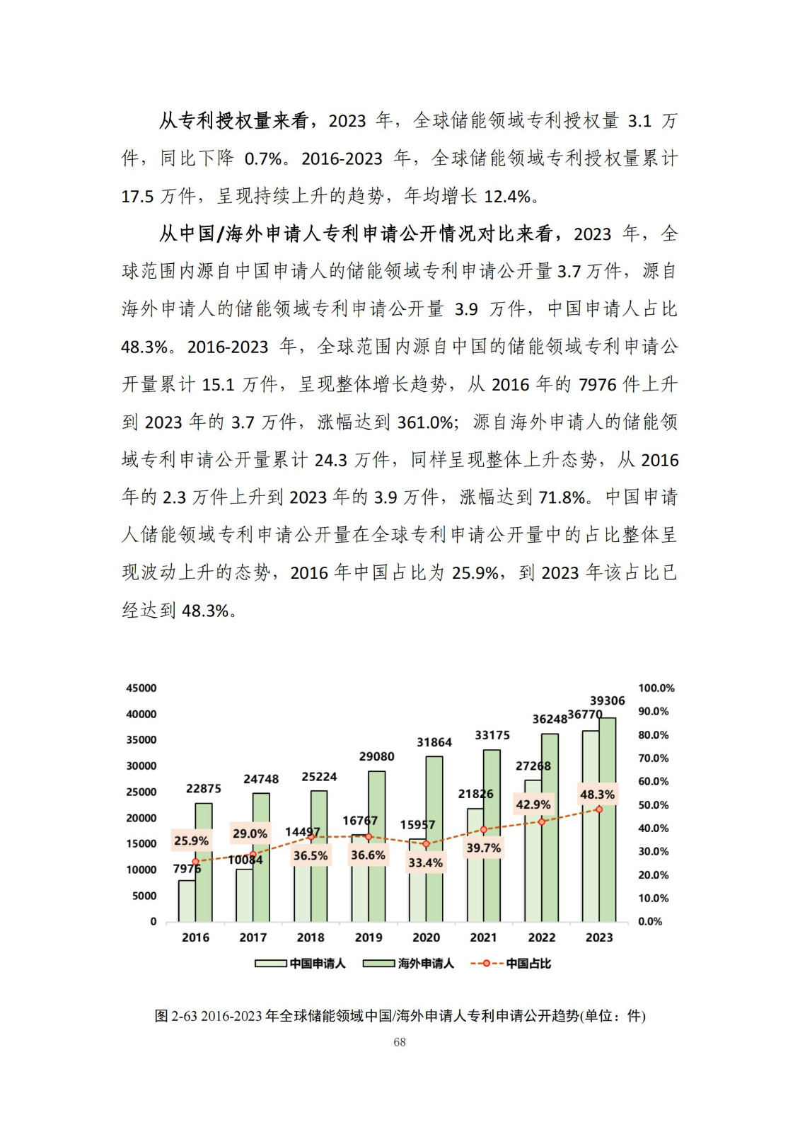 《綠色低碳專利統(tǒng)計(jì)分析報(bào)告（2024）》中英文版全文發(fā)布！