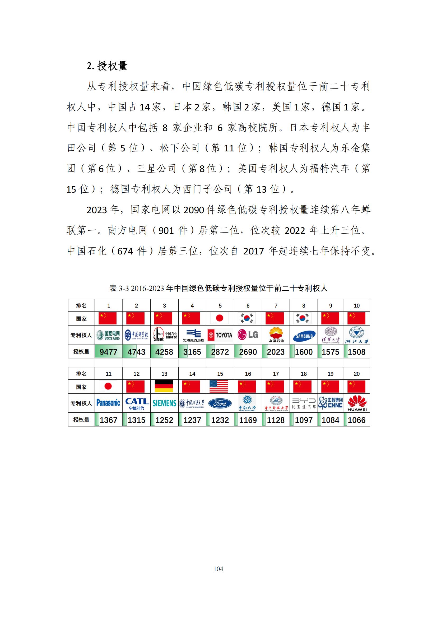 《綠色低碳專利統(tǒng)計(jì)分析報(bào)告（2024）》中英文版全文發(fā)布！