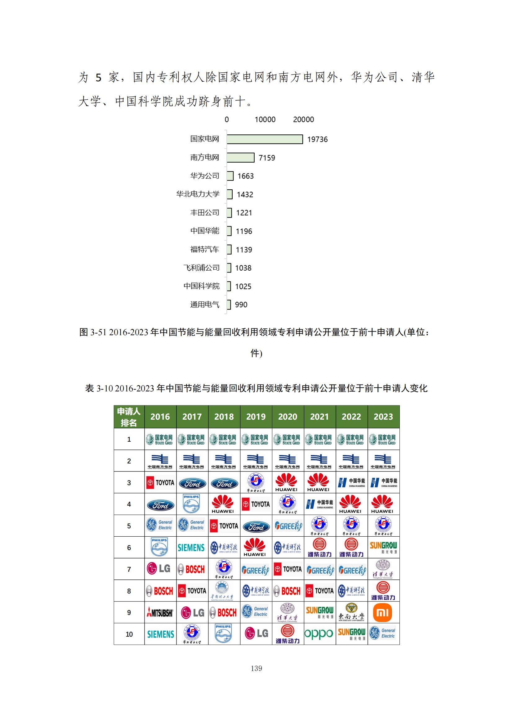 《綠色低碳專利統(tǒng)計(jì)分析報(bào)告（2024）》中英文版全文發(fā)布！