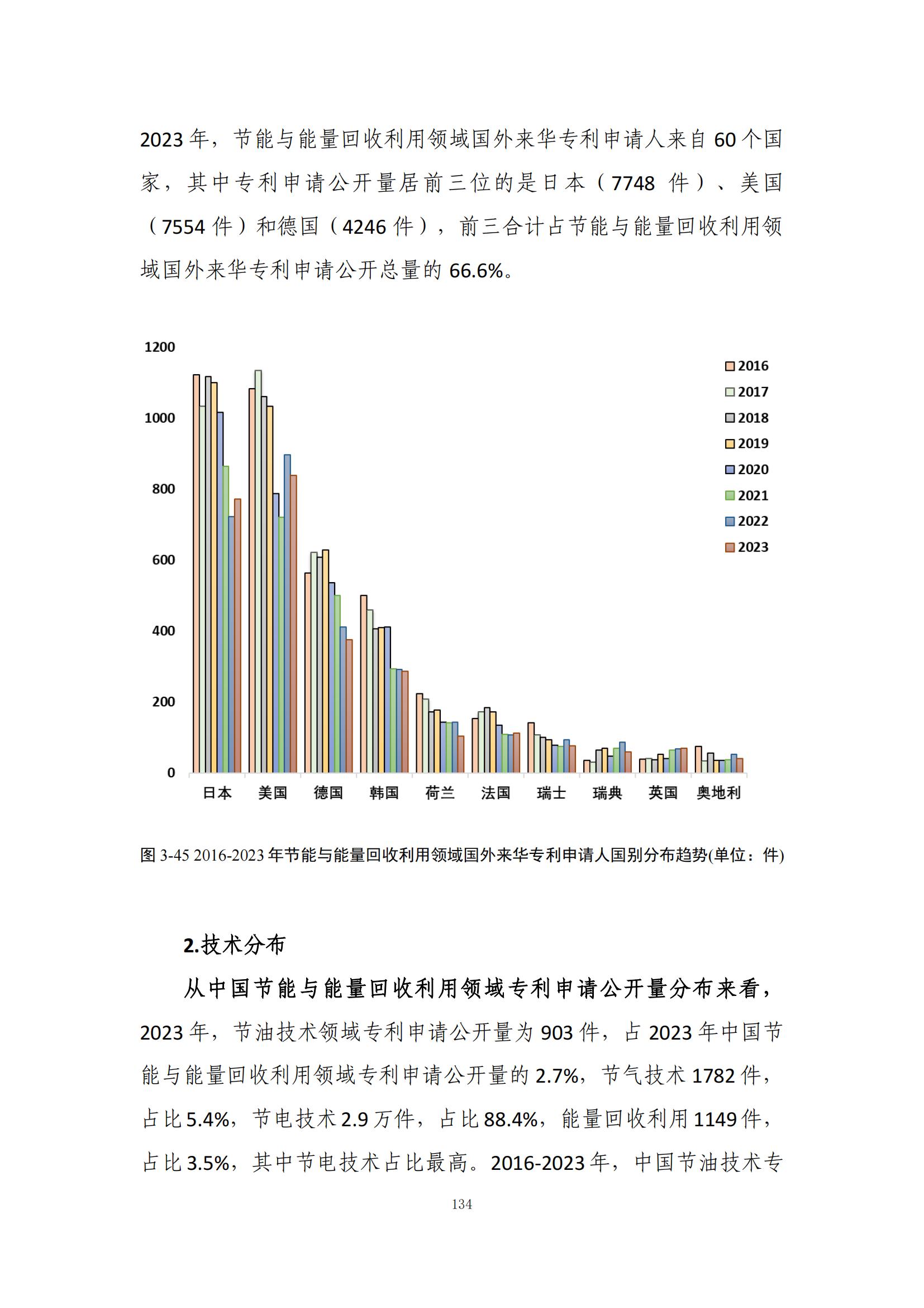 《綠色低碳專利統(tǒng)計(jì)分析報(bào)告（2024）》中英文版全文發(fā)布！