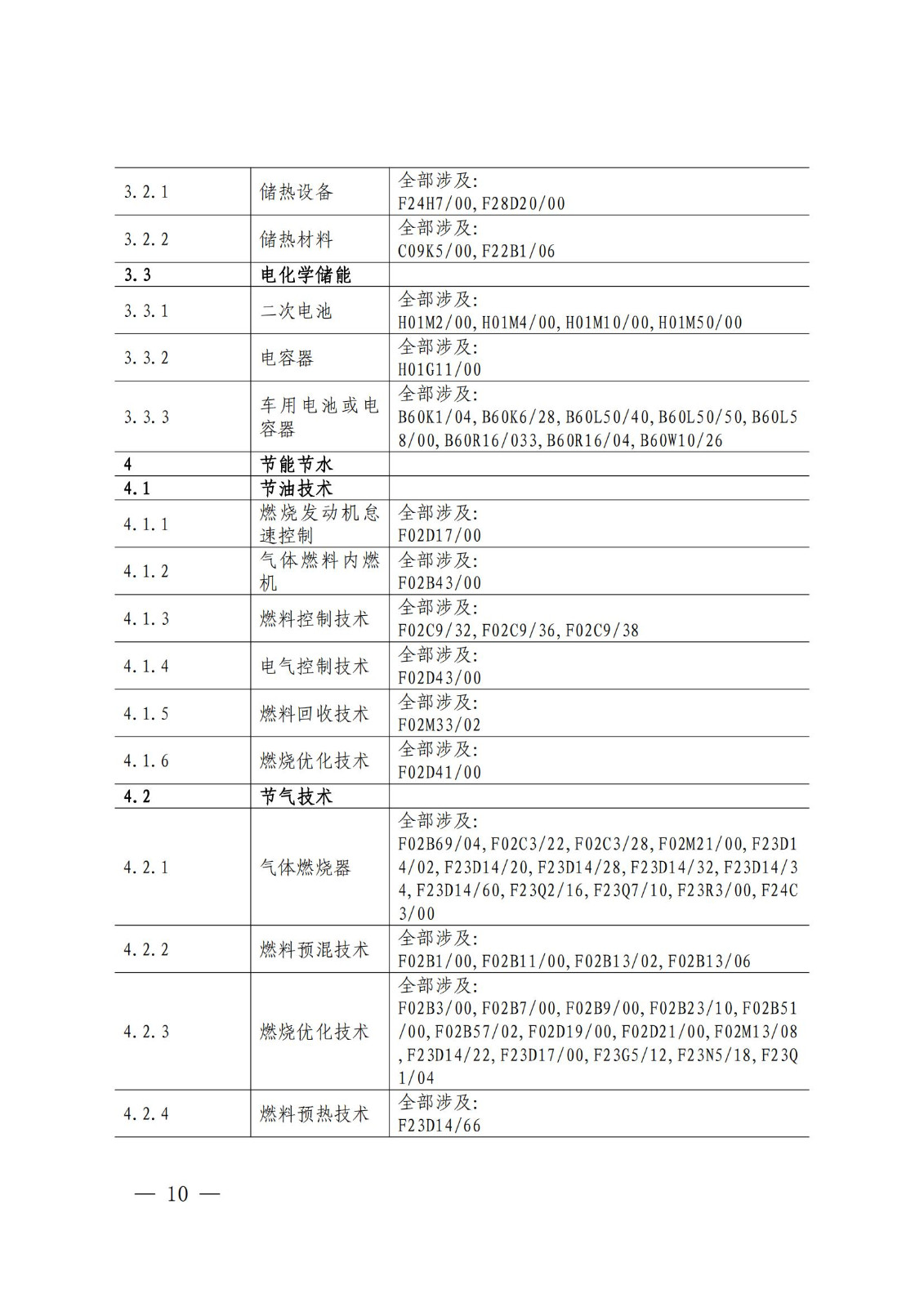 《綠色低碳專利統(tǒng)計(jì)分析報(bào)告（2024）》中英文版全文發(fā)布！