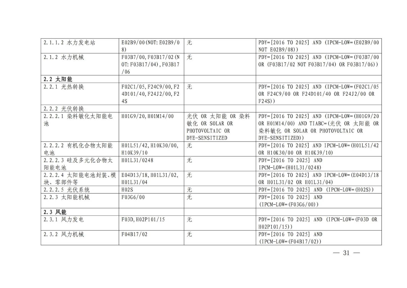 《綠色低碳專利統(tǒng)計(jì)分析報(bào)告（2024）》中英文版全文發(fā)布！
