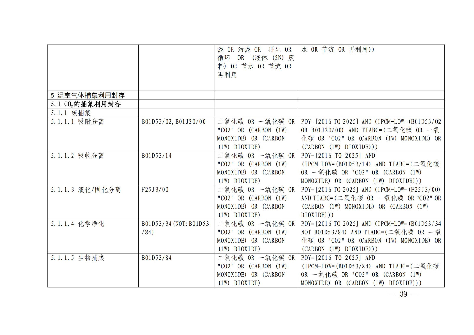 《綠色低碳專利統(tǒng)計(jì)分析報(bào)告（2024）》中英文版全文發(fā)布！