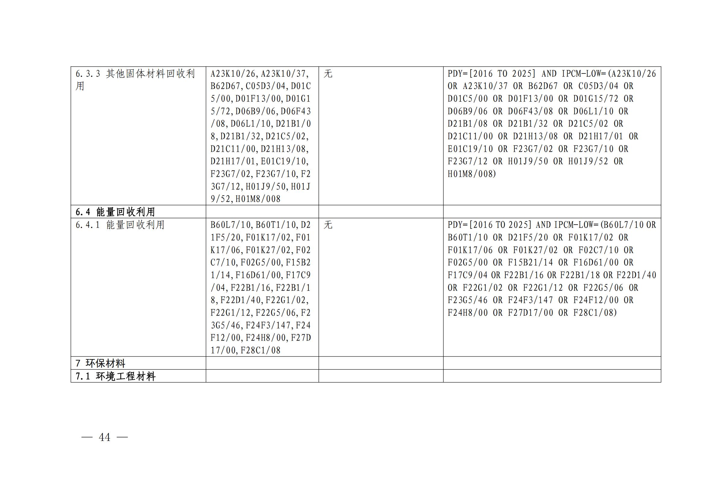 《綠色低碳專利統(tǒng)計(jì)分析報(bào)告（2024）》中英文版全文發(fā)布！