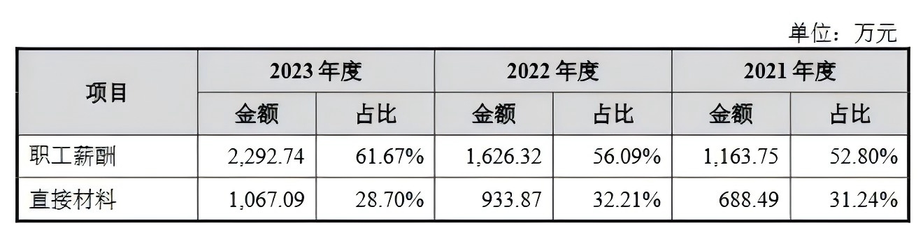 技術(shù)先進(jìn)性、專利訴訟進(jìn)展引關(guān)注，漢邦科技披露IPO問詢回復(fù)