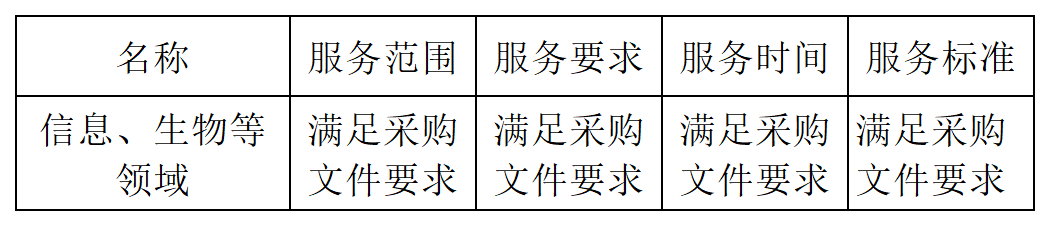 發(fā)明專利最高限價(jià)4500元，授權(quán)率≥60%，實(shí)用新型2000元，授權(quán)率≥ 90%！一學(xué)院專利代理采購(gòu)結(jié)果公布