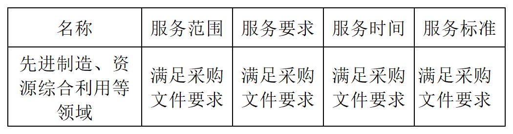 發(fā)明專利最高限價(jià)4500元，授權(quán)率≥60%，實(shí)用新型2000元，授權(quán)率≥ 90%！一學(xué)院專利代理采購(gòu)結(jié)果公布