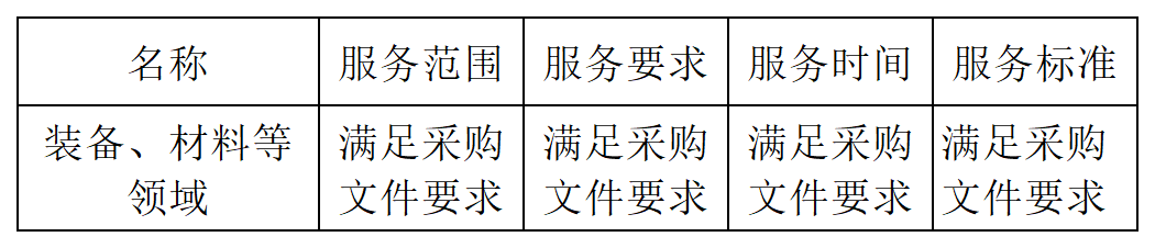 發(fā)明專利最高限價(jià)4500元，授權(quán)率≥60%，實(shí)用新型2000元，授權(quán)率≥ 90%！一學(xué)院專利代理采購(gòu)結(jié)果公布