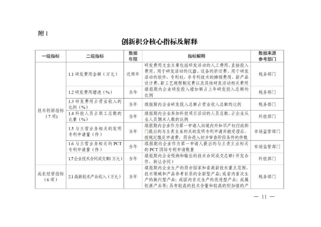 科技部：實(shí)施“創(chuàng)新積分制”，發(fā)明專利和PCT申請量二級指標(biāo)權(quán)重為13%｜附通知