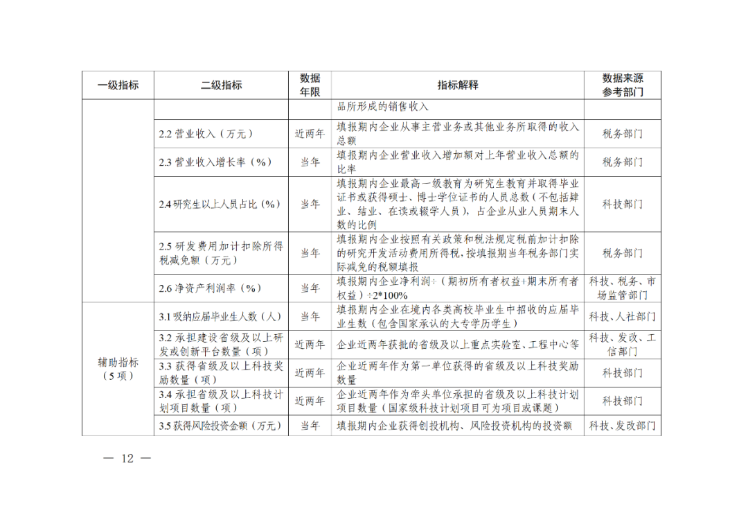 科技部：實(shí)施“創(chuàng)新積分制”，發(fā)明專利和PCT申請量二級指標(biāo)權(quán)重為13%｜附通知