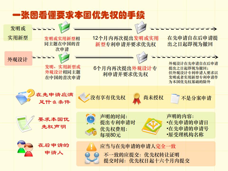 48張圖帶你了解專利申請(qǐng)審批流程